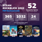 Steam Jahresrückblick 2022 MacCommando